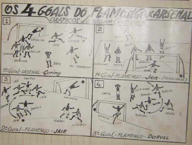 Gols Flamengo 3x1 Arsenal (ING) em 1949